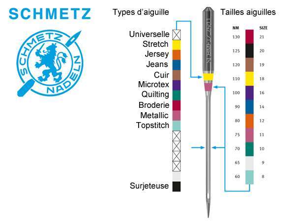 Aiguilles Schmetz - Universelles - Les machines à coudre de Patricia