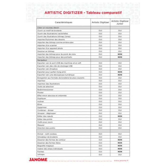 Logiciel Janome - Mise à jour : Artistic Junior vers Artistic Digitizer – Image 2