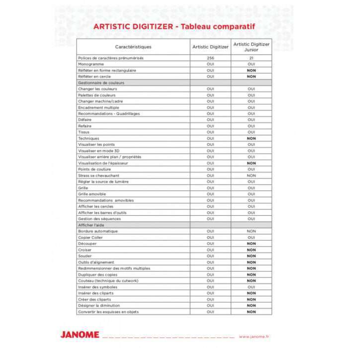 Logiciel Janome - Mise à jour : Artistic Junior vers Artistic Digitizer – Image 3
