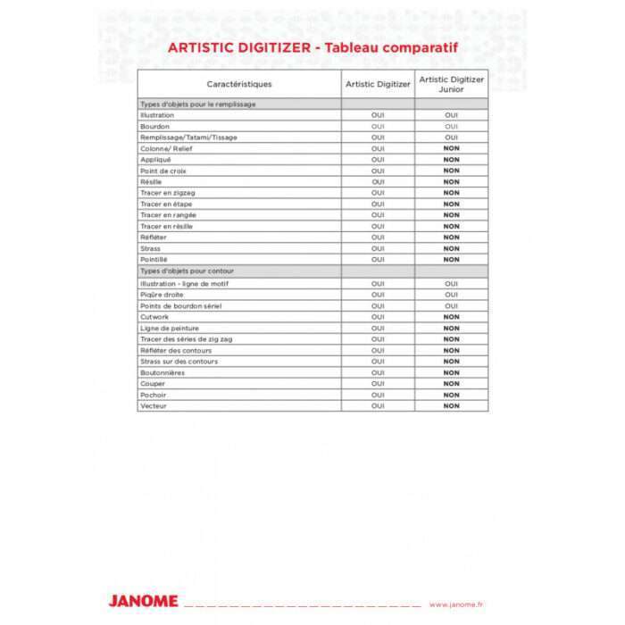 Logiciel Janome - Mise à jour : Artistic Junior vers Artistic Digitizer – Image 4